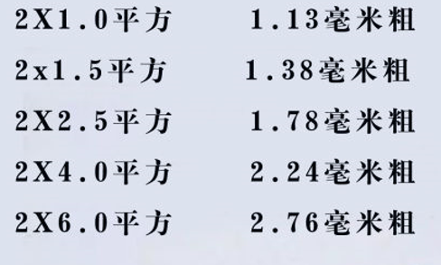 電線怎么看平方數(shù)？電線的平方是怎么計(jì)算？電線電纜的平方計(jì)算方式