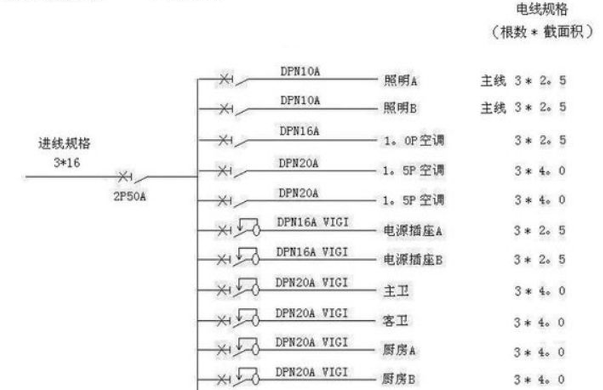 電線估算口訣，學(xué)會受益終身！